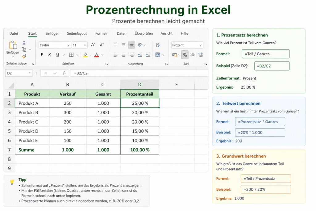 Prozentrechnung in Excel
