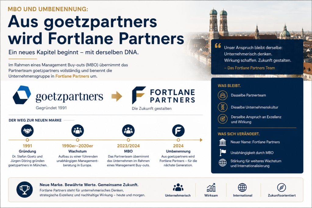 MBO und Umbenennung Aus goetzpartners wird Fortlane Partners