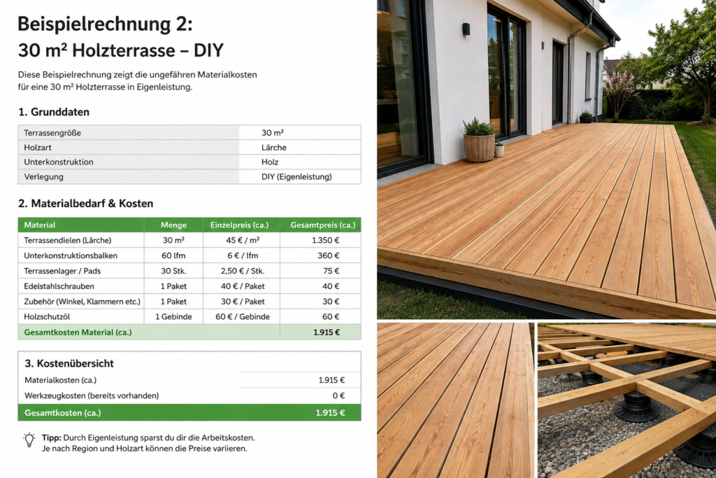 Beispielrechnung 2: 30 m² Holzterrasse, DIY