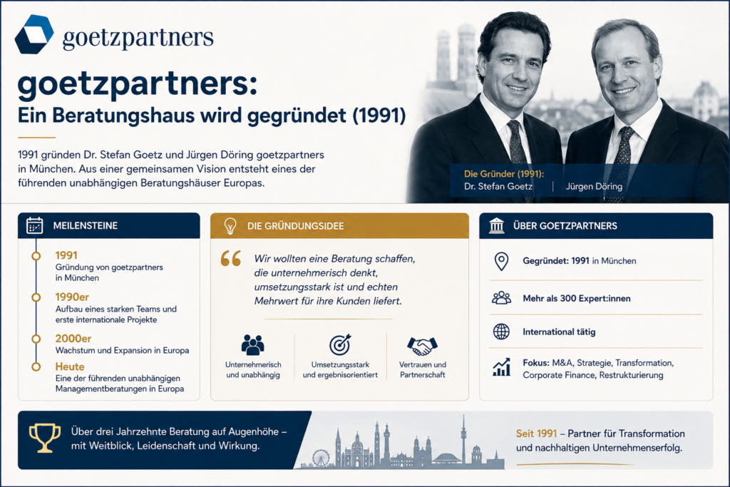 goetzpartners: Ein Beratungshaus wird gegründet (1991)