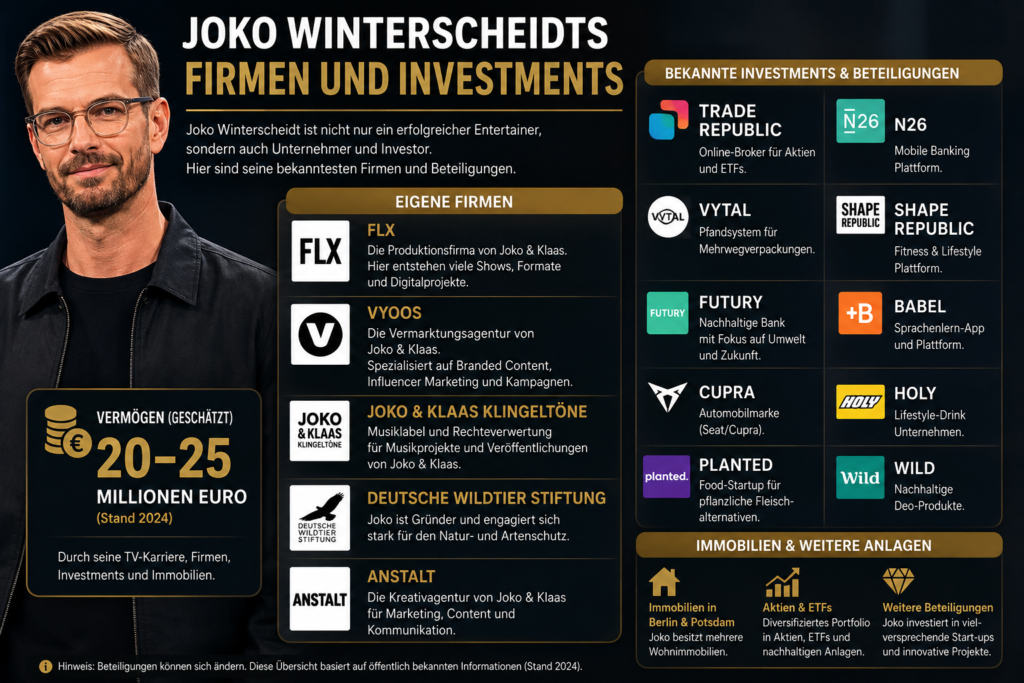 Joko Winterscheidts Firmen und Investments
