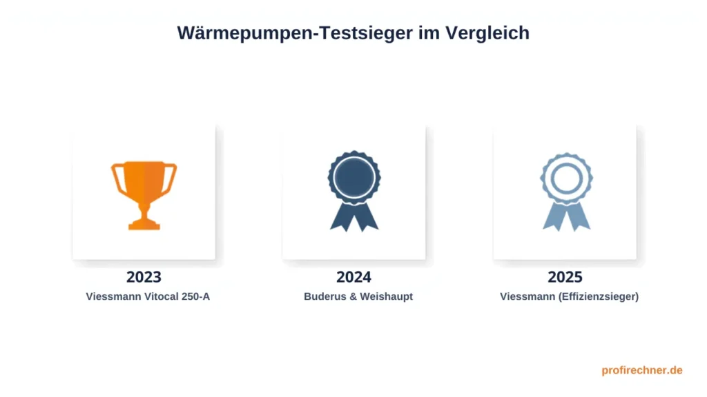 Die vier Wärmepumpen-Arten