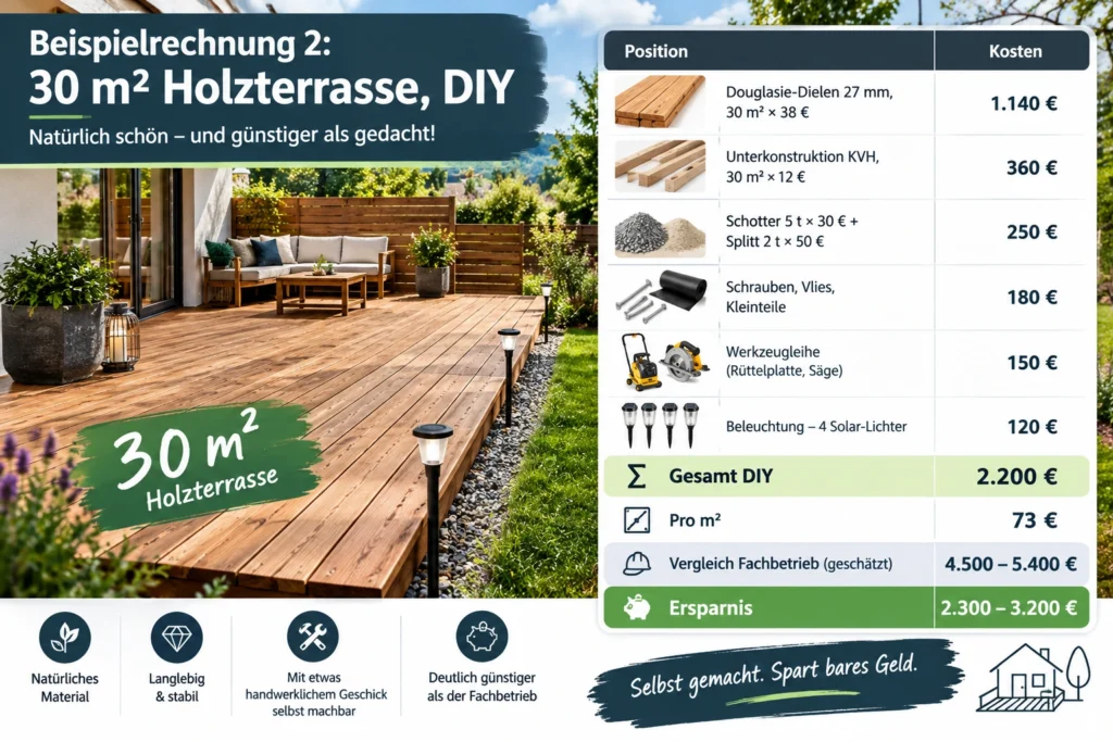 30 m² Holzterrasse selber bauen – DIY-Kosten von 2.200 € im Überblick
