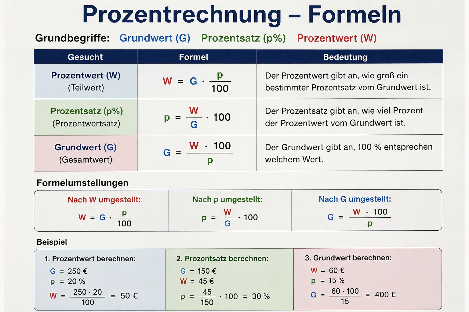 Prozentrechnung Formel