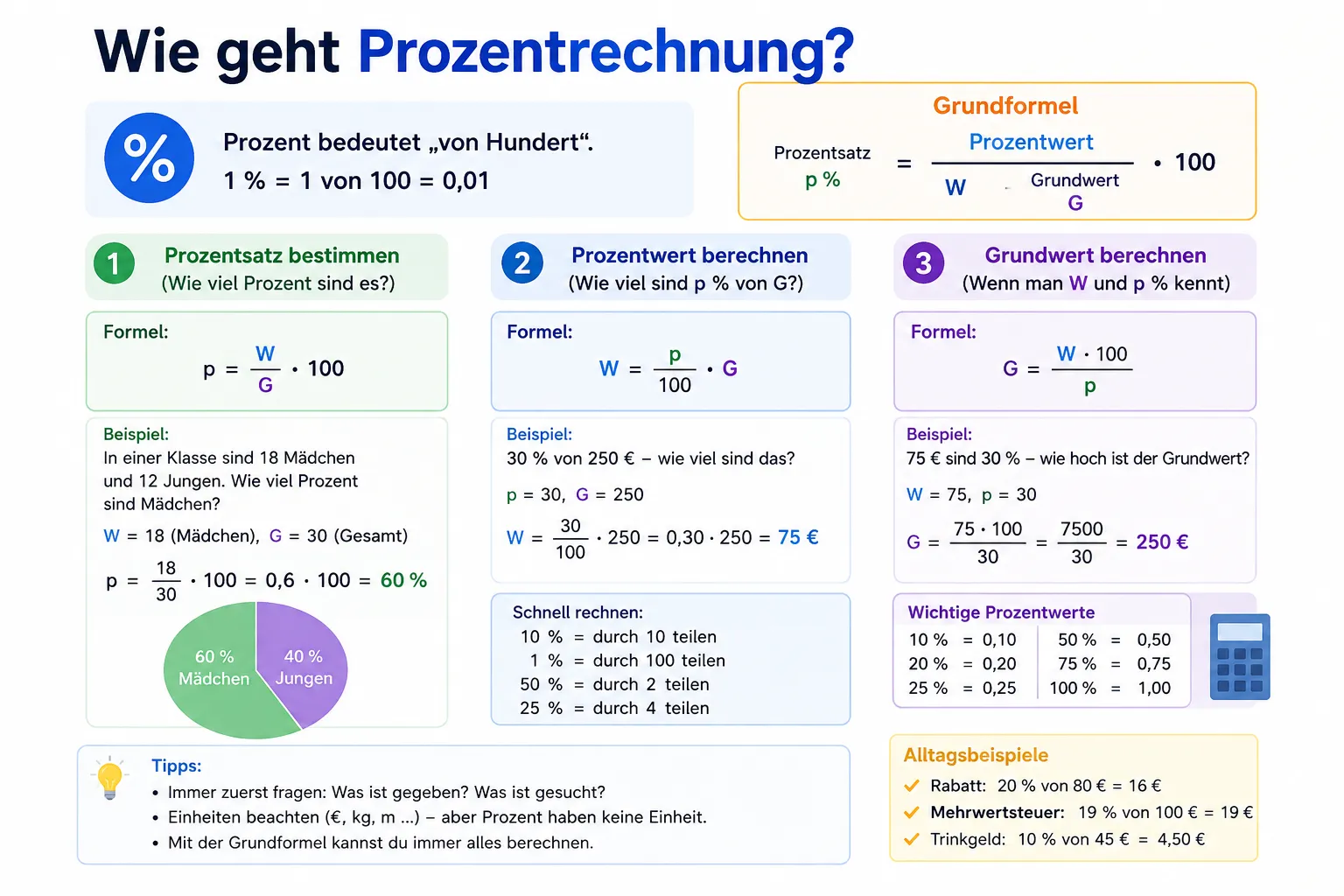 Wie geht Prozentrechnung?