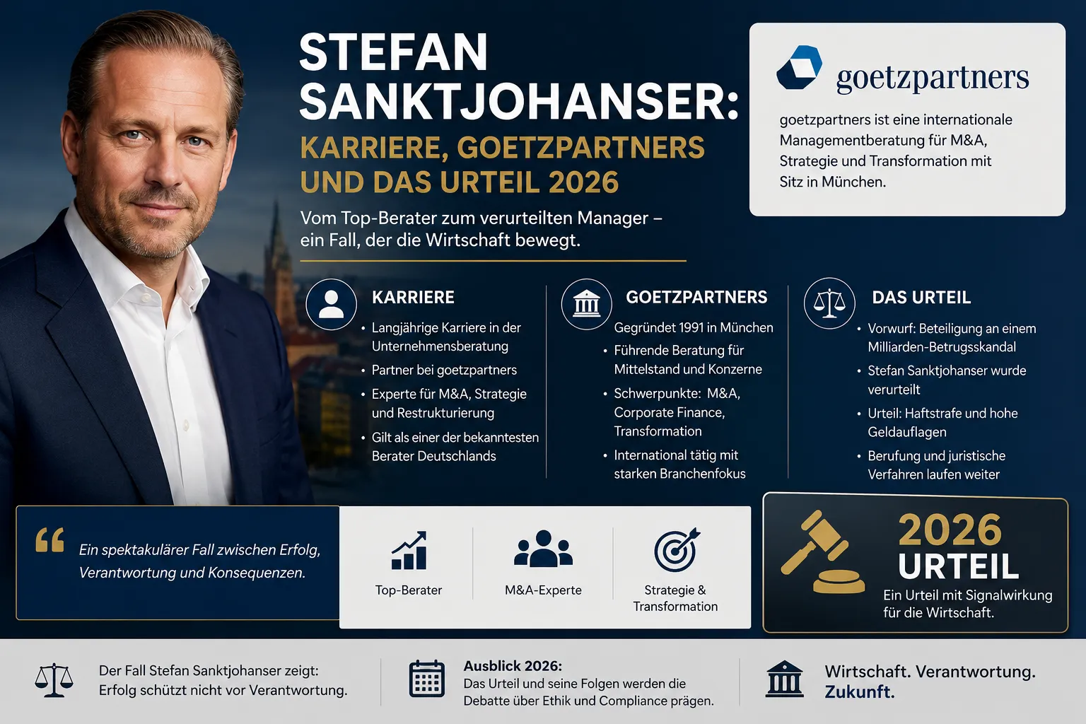 Stefan Sanktjohanser Karriere, goetzpartners und das Urteil 2026