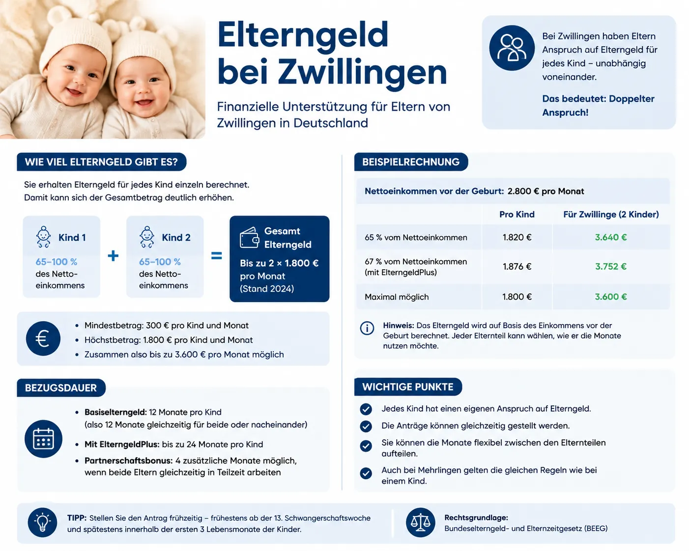 Elterngeld bei Zwillingen
