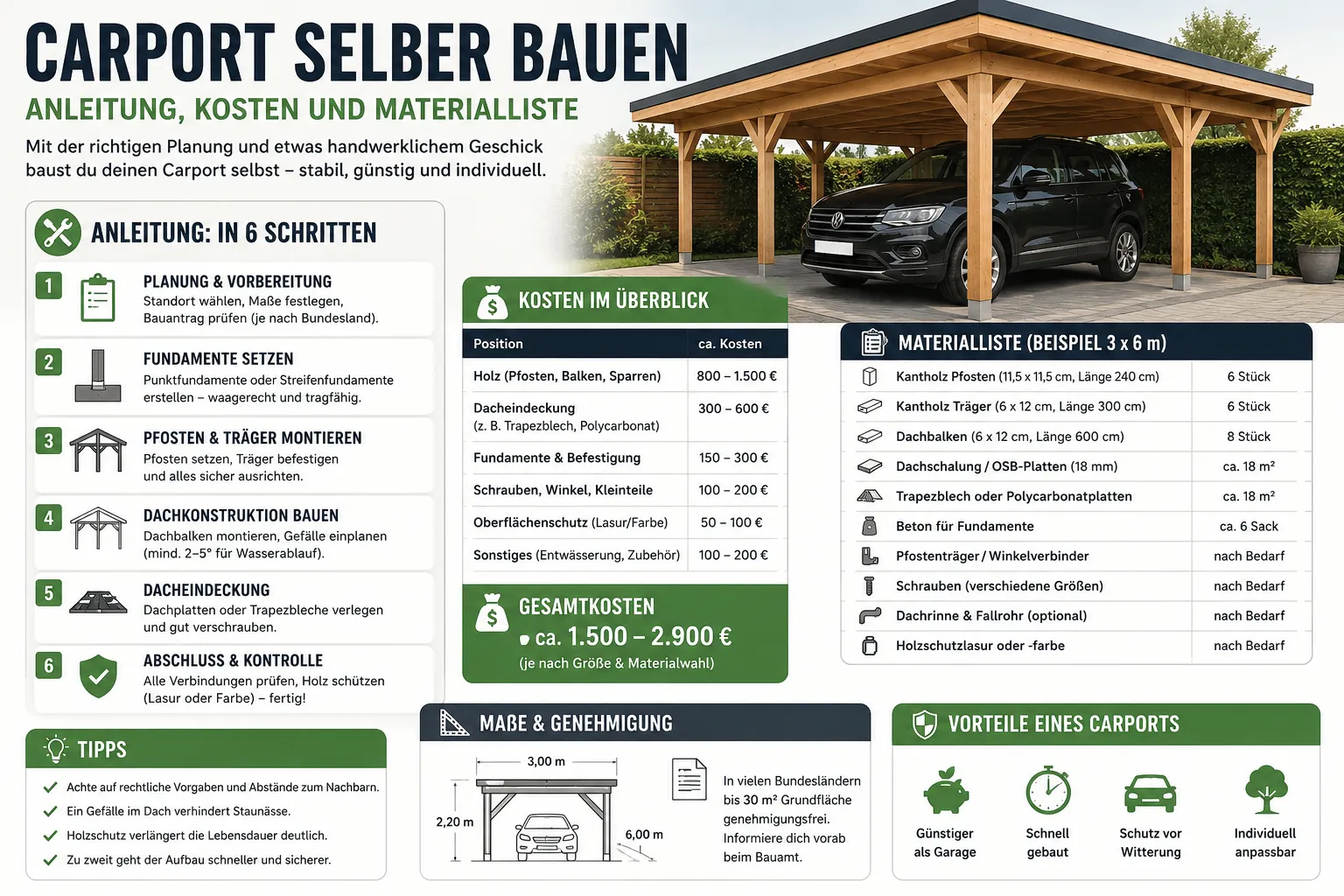 Carport selber bauen