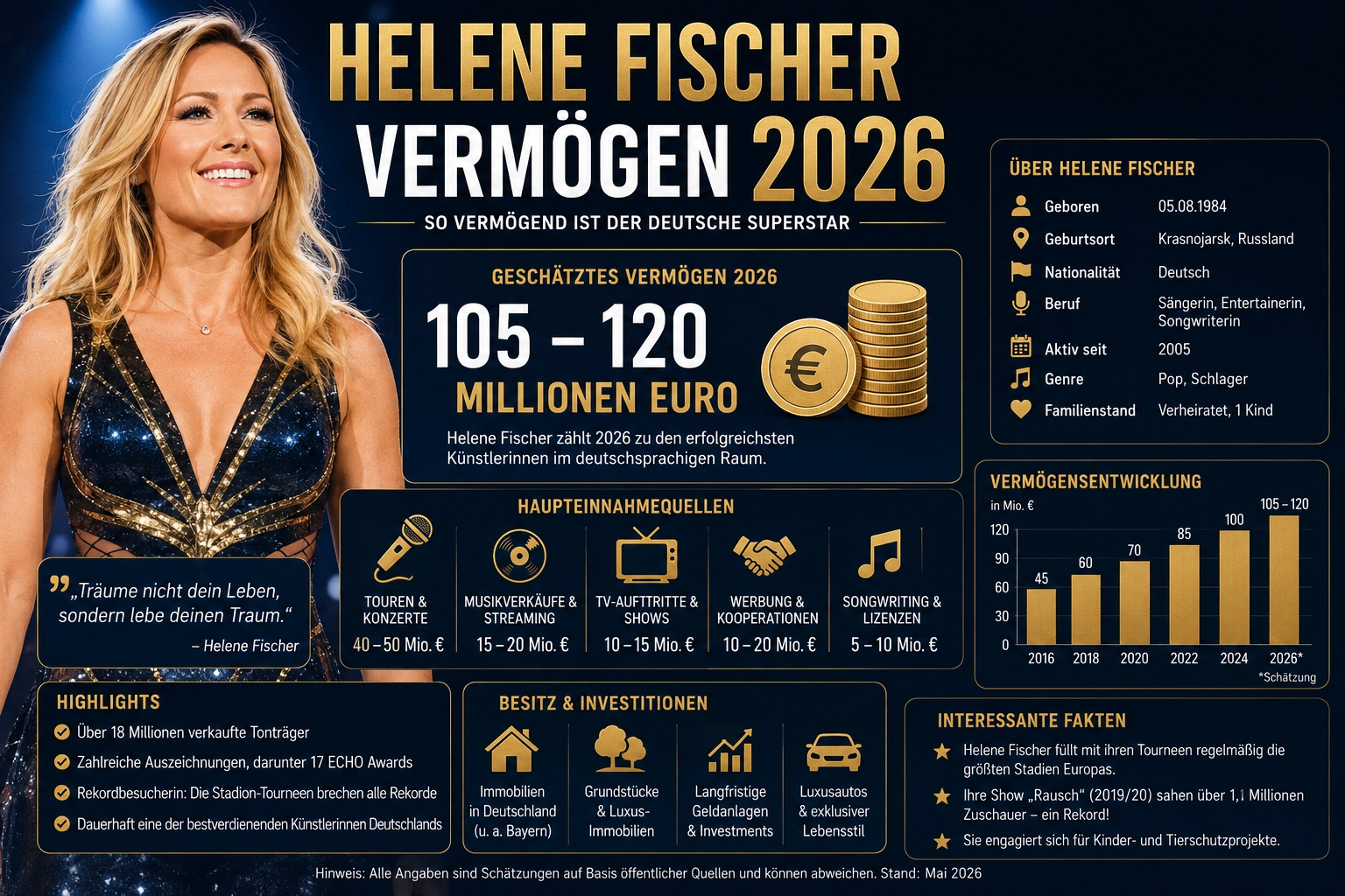 Helene Fischer Vermögen